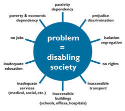 social model of disability