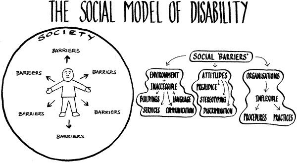 Disability - Social Model