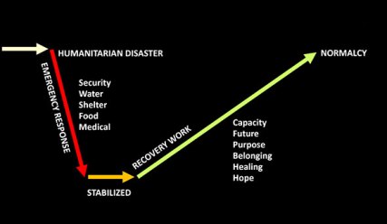 migration work continuum iafr